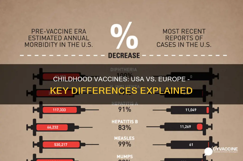 how do childhood vaccines differ from the usa and europe
