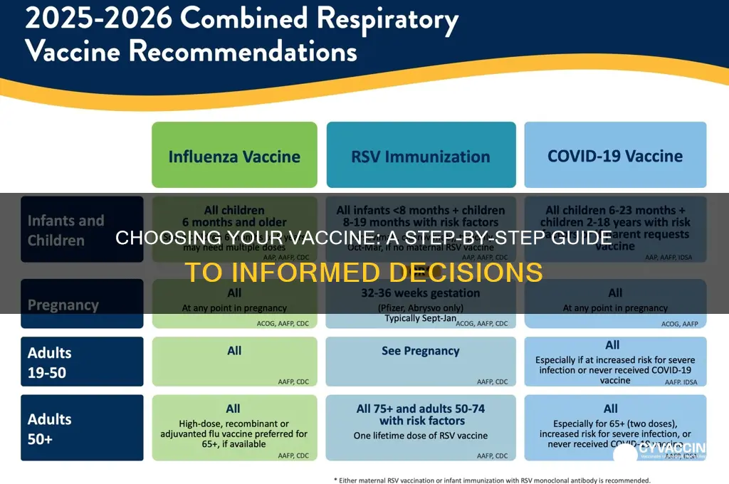 how do i choose my vaccine