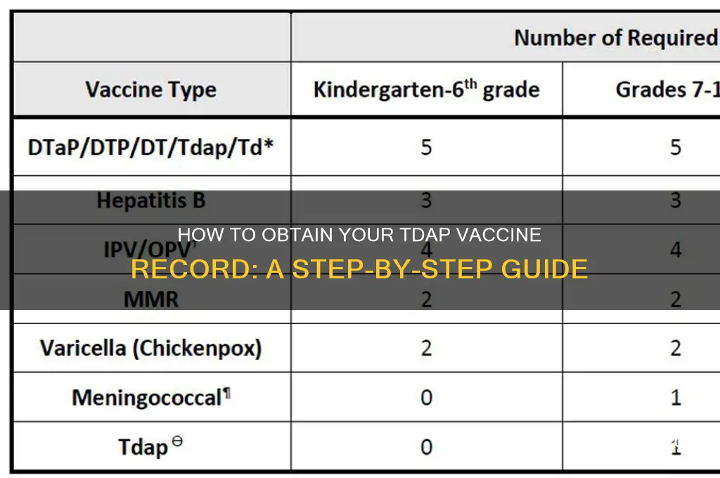 how do i obtain record of tdap vaccine