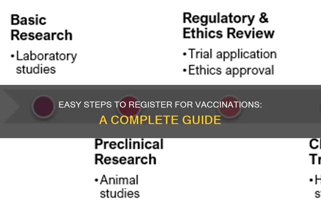 how do i register for vaccinations