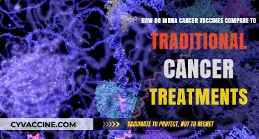 mRNA Cancer Vaccines vs. Traditional Treatments: A Comparative Analysis