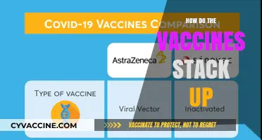 Comparing COVID-19 Vaccines: Efficacy, Safety, and Real-World Performance