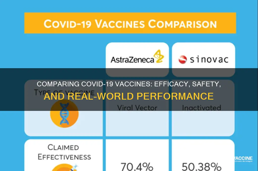 how do the vaccines stack up