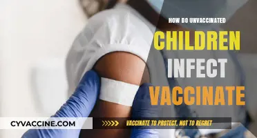 Unvaccinated Children: How They Pose Risks to Vaccinated Communities