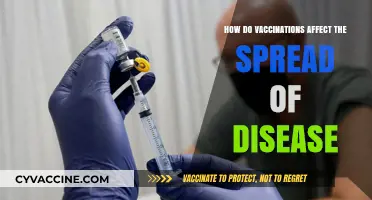Vaccinations' Impact: Slowing Disease Spread and Protecting Communities Effectively