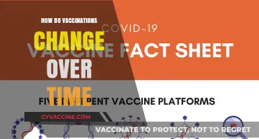 The Evolution of Vaccines: Adapting to New Challenges Over Time