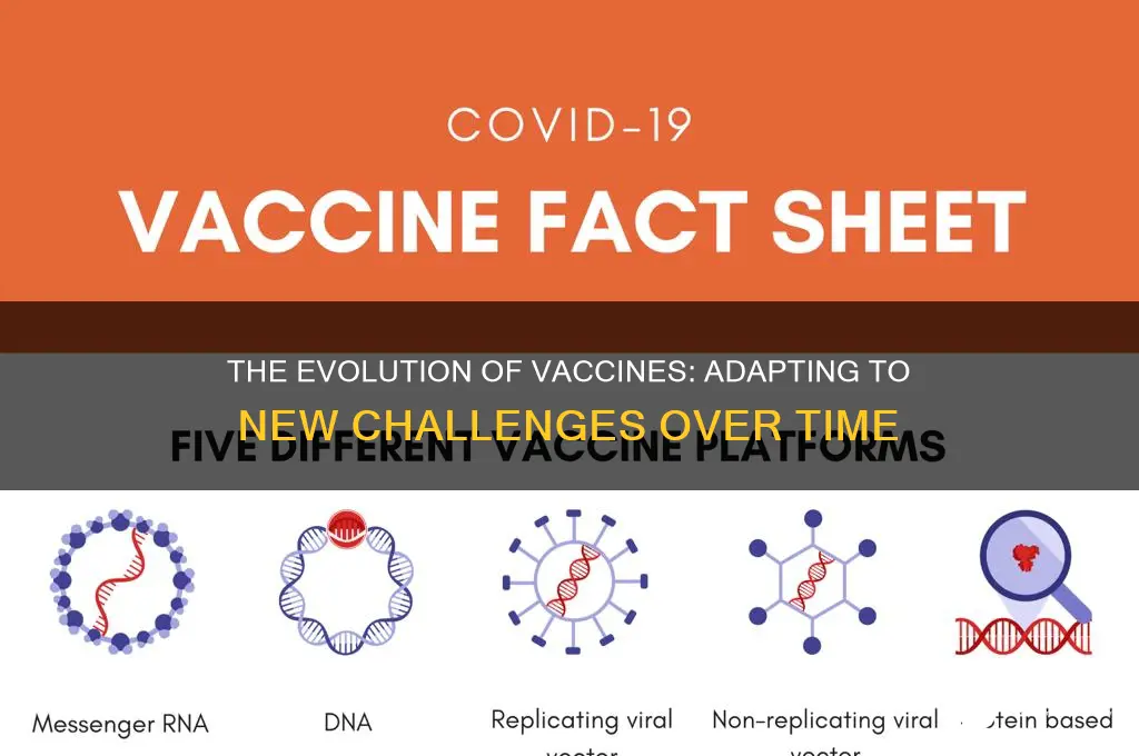 how do vaccinations change over time
