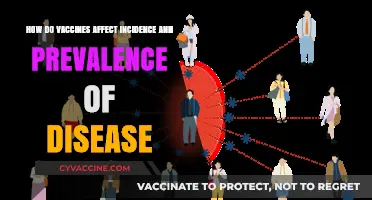Vaccines' Impact: Reducing Disease Incidence and Prevalence Effectively