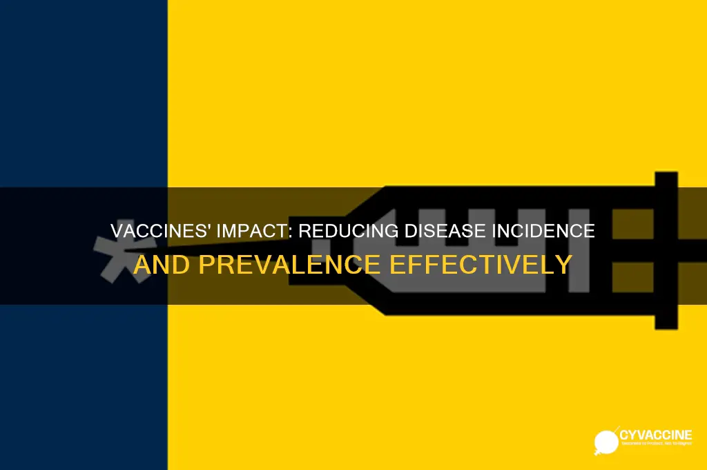 how do vaccines affect incidence and prevalence of disease