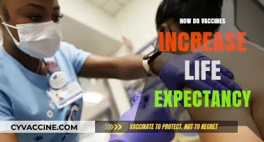 Vaccines: A Lifesaving Tool to Extend Human Life Expectancy