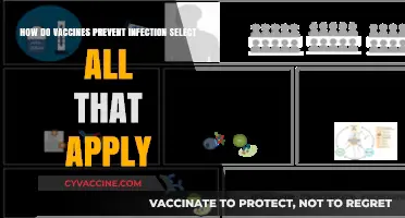 Vaccines: Preventing Infections, Saving Lives