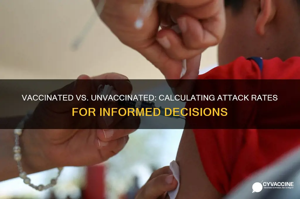 how do you calculuate vaccinated vs unvaccinated attack rates