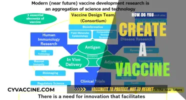 Unveiling the Science: A Step-by-Step Guide to Creating Vaccines