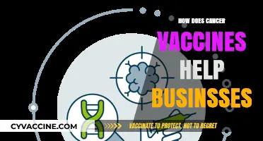 Cancer Vaccines: Boosting Business Productivity and Employee Health Outcomes