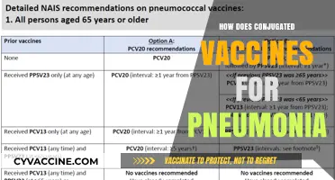Conjugated Vaccines: Revolutionizing Pneumonia Prevention and Protection Strategies