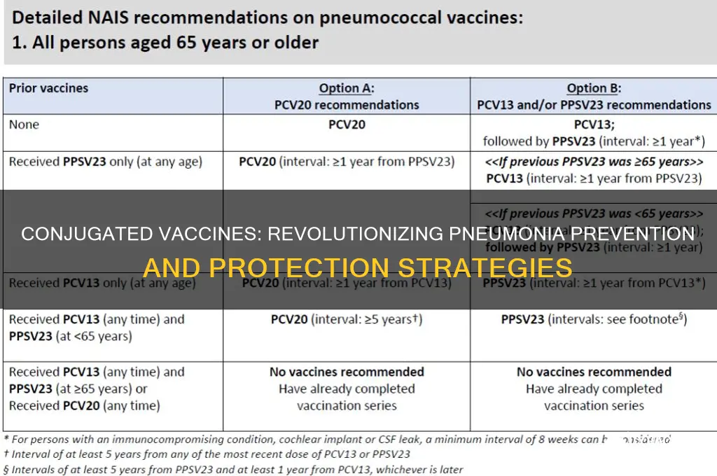 how does conjugated vaccines for pneumonia