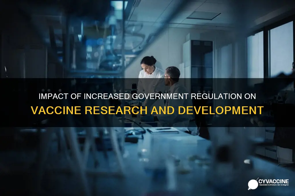 how does higher government regulation on vaccines affect vaccine research