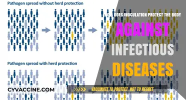 Inoculation: Training Our Bodies to Fight Diseases