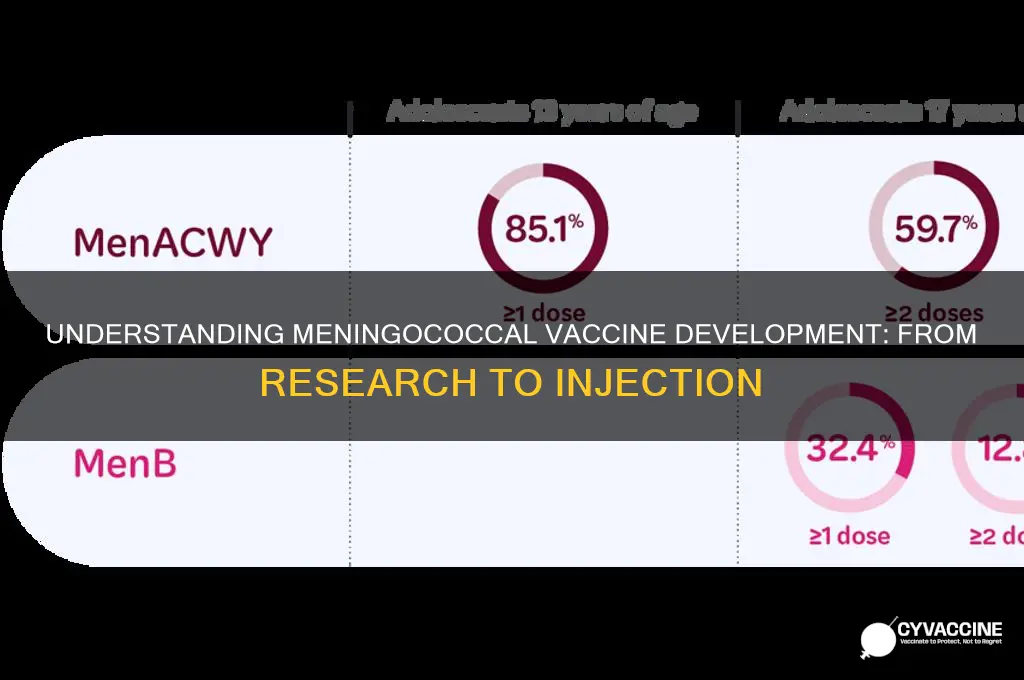 how does meningococcal appear vaccine form