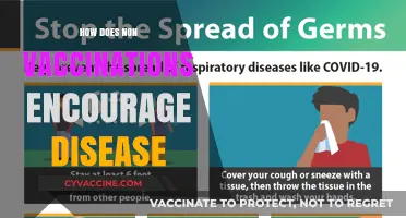 Non-Vaccination Risks: How Skipping Shots Fuels Disease Spread