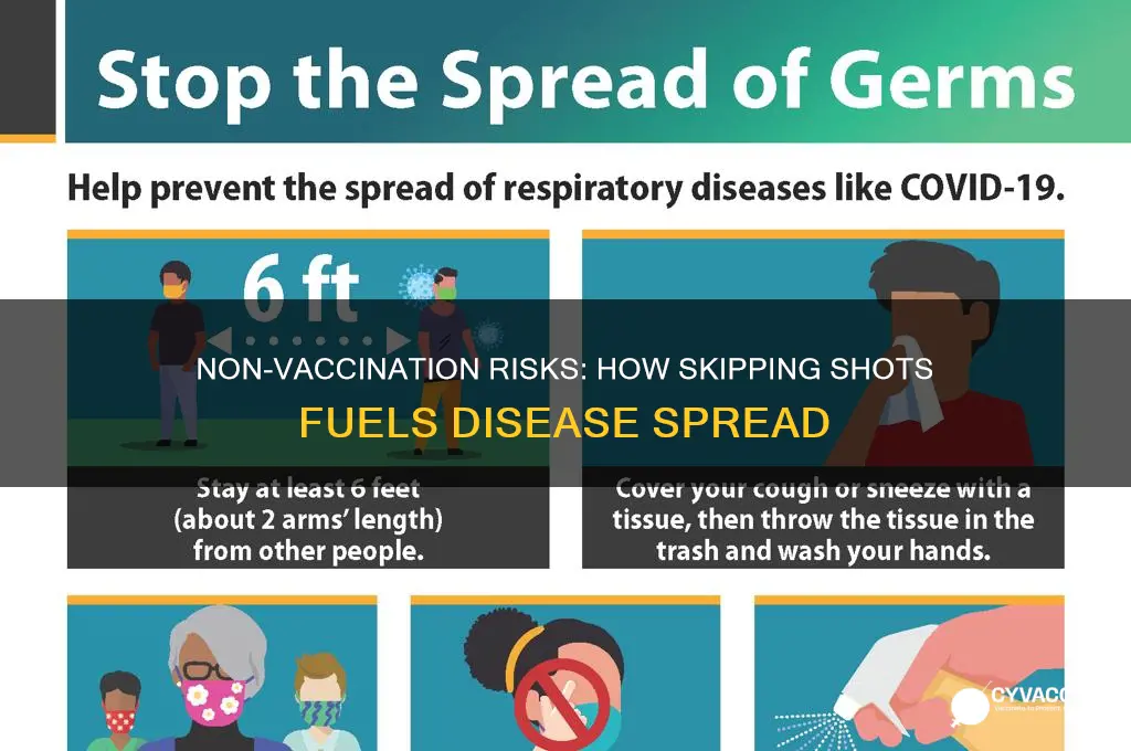 how does non vaccinations encourage disease