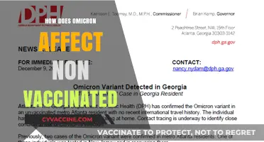 Omicron's Impact: Risks and Consequences for the Unvaccinated Population