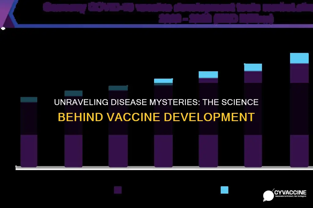 how does one study diseases to create vaccines