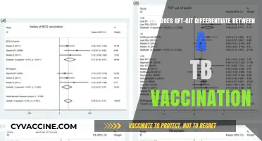 QFT-GIT vs. TB Vaccination: Understanding the Diagnostic Difference