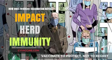 Declining Vaccination Rates: Threatening Herd Immunity and Public Health