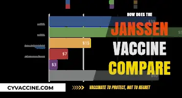 Janssen Vaccine vs. Others: Efficacy, Side Effects, and Benefits Compared
