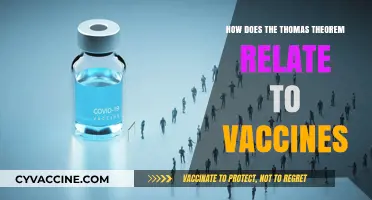 Thomas Theorem: How Perceptions Shape Vaccine Beliefs and Behaviors