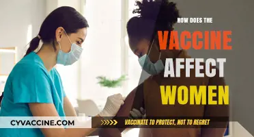 Vaccine Impact on Women's Health: Side Effects, Benefits, and Concerns