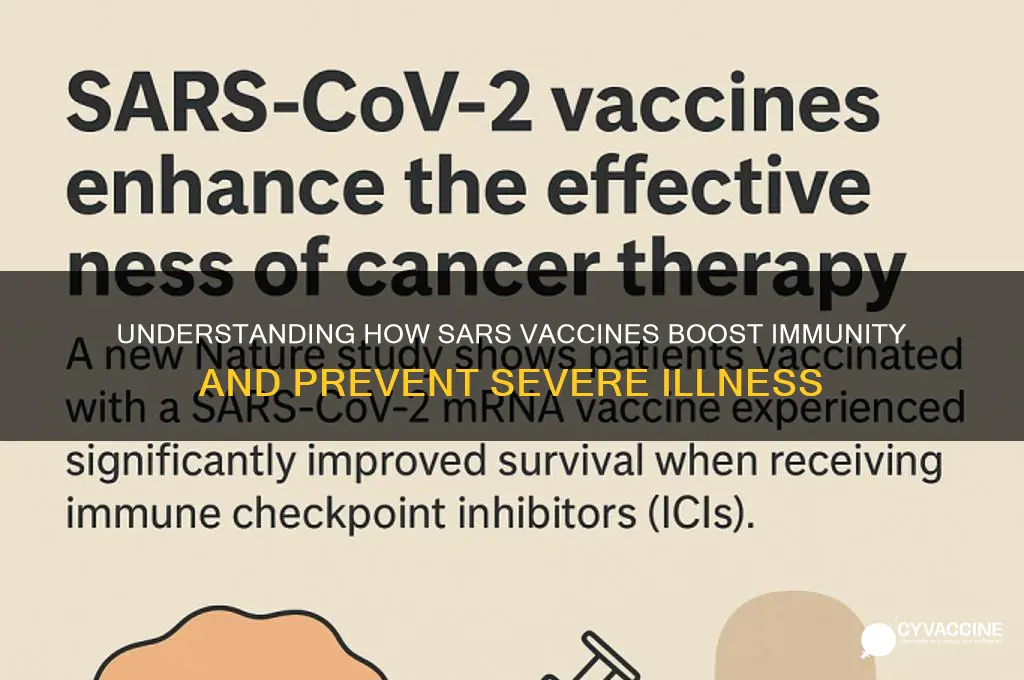 how does the vaccine prevent sars