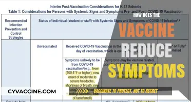 Understanding Vaccines: How They Minimize Symptoms and Protect Health
