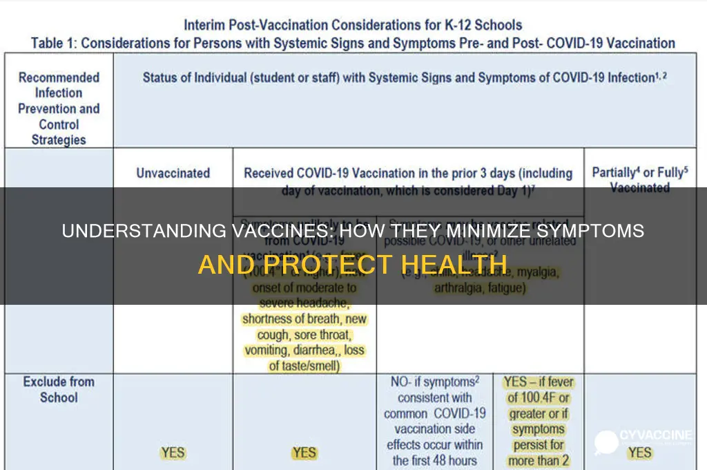 how does the vaccine reduce symptoms