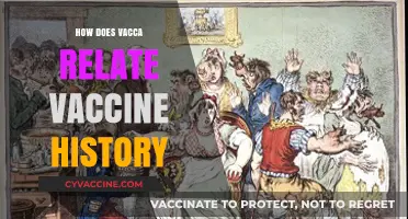 Vacca's Legacy: Unraveling the Historical Connection to Vaccines