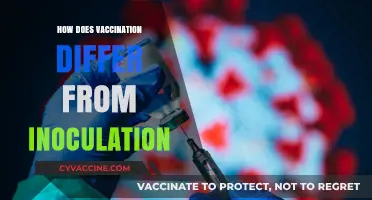 Vaccination vs. Inoculation: Understanding the Key Differences and Benefits