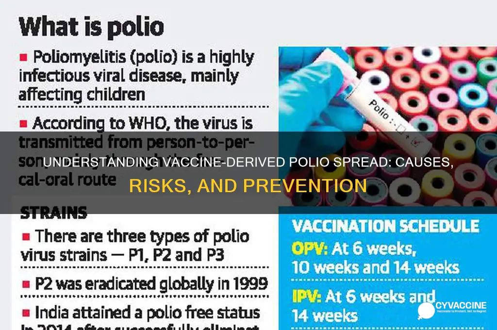 how does vaccine derived polio spread