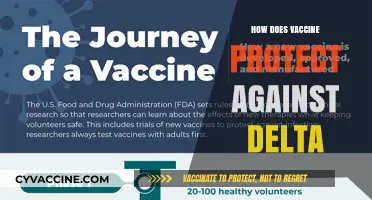 Understanding How Vaccines Shield Against the Delta Variant's Impact