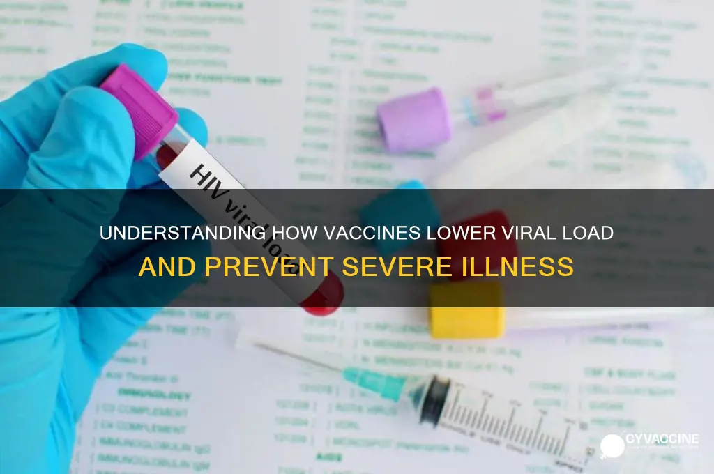 how does vaccine reduce viral load