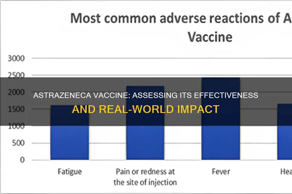 how efficacious is the astrazeneca vaccine