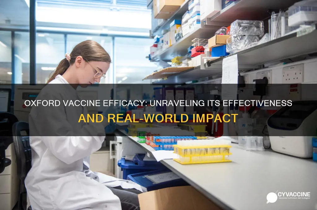 how efficacious is the oxford vaccine
