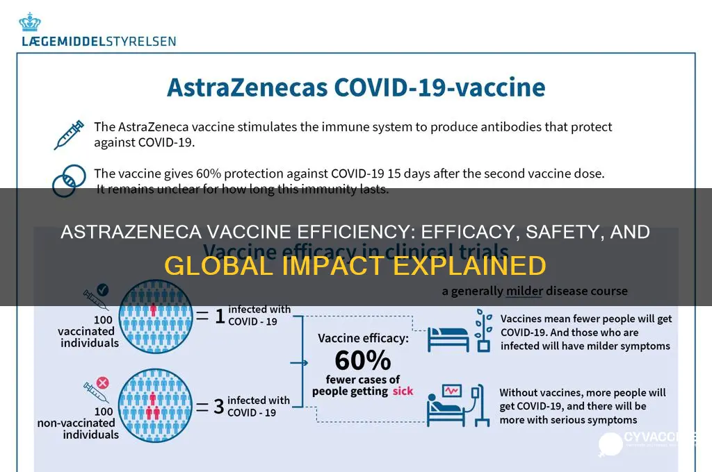 how efficient is the astrazeneca vaccine