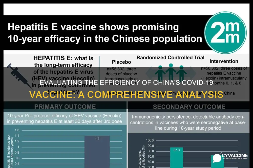 how efficient is the chinese vaccine