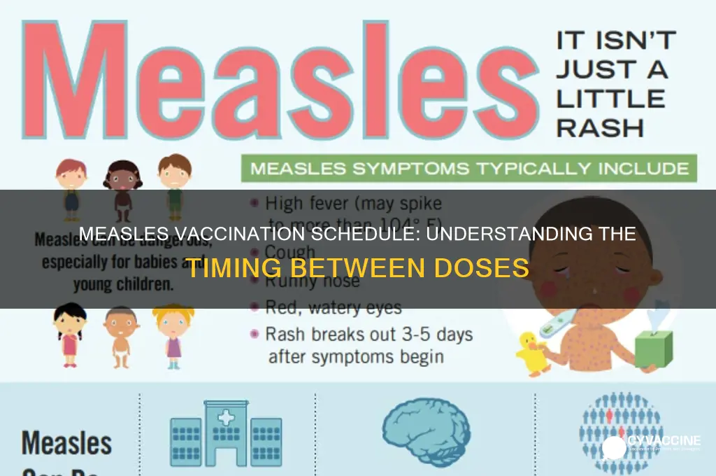 how far apart are measel vaccinations