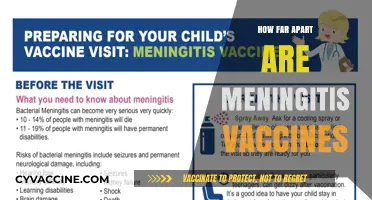 Meningitis Vaccine Schedule: Understanding the Timing Between Doses