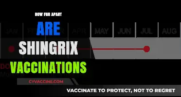 Shingrix Vaccination Schedule: Understanding the Optimal Dosing Interval