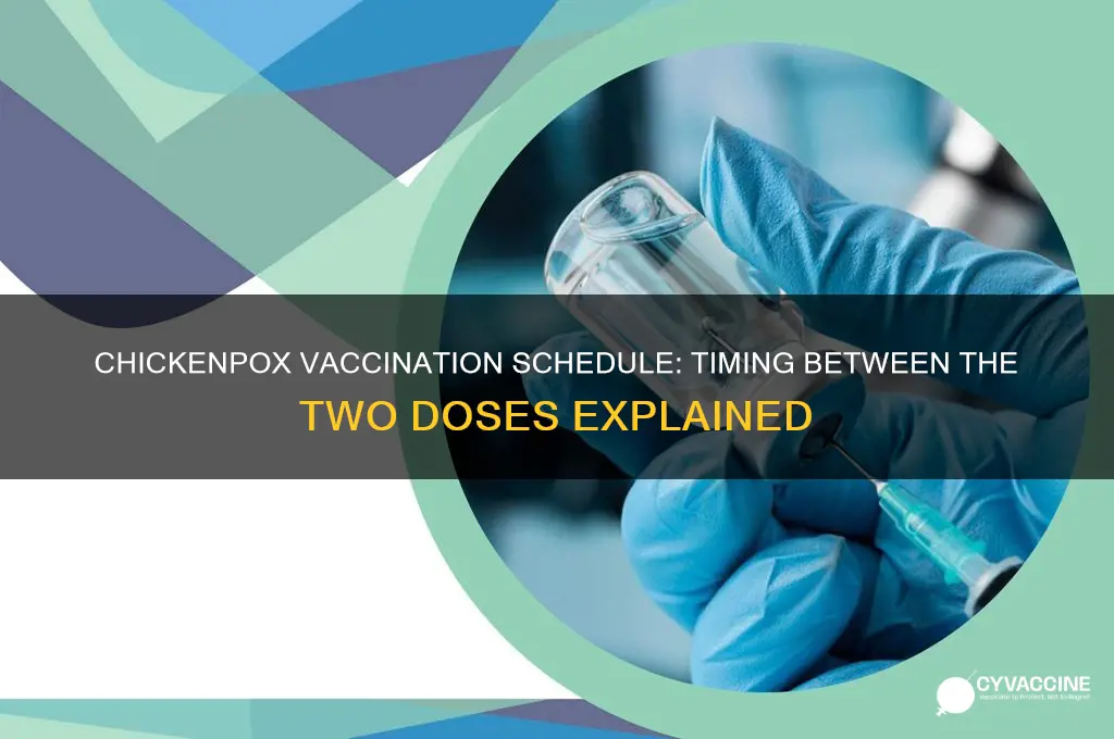 how far apart are the 2 chicken pox vaccinations