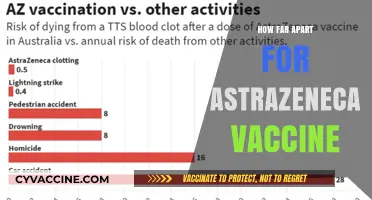 Optimal AstraZeneca Vaccine Dosing Interval: Timing and Effectiveness Explained