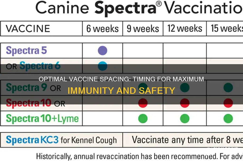 how far apart to space vaccines